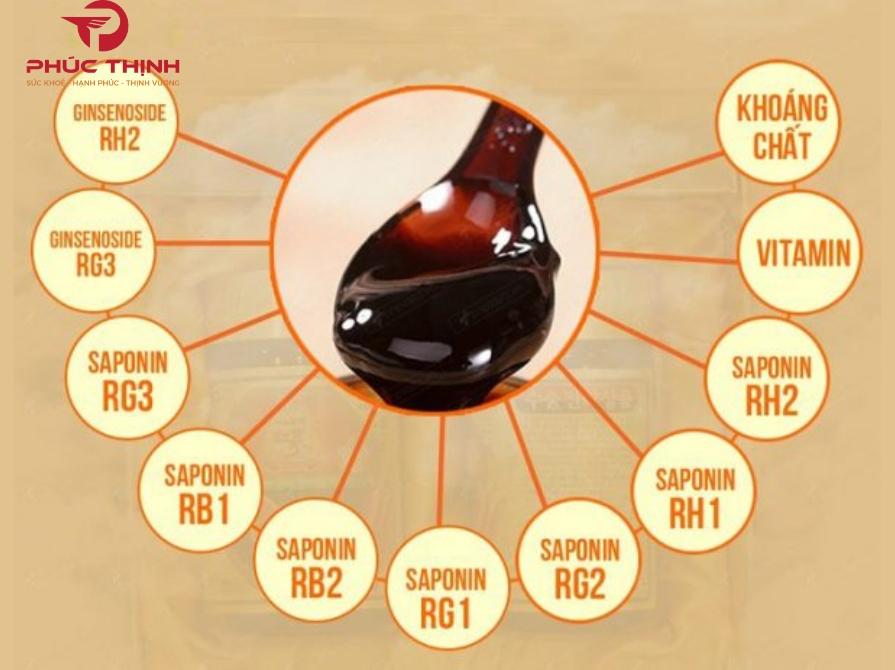 Thành phần saponin trong cao hồng sâm Hàn Quốc